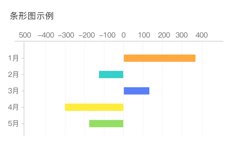 条形图