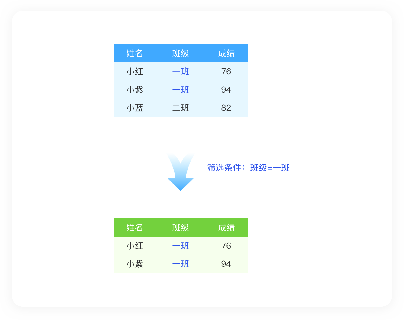 数据筛选